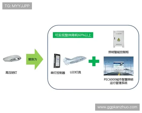 亚洲城市游戏会员登录安全性分析及保护措施介绍 亚洲城市游戏会员登录安全性分析及保护措施介绍