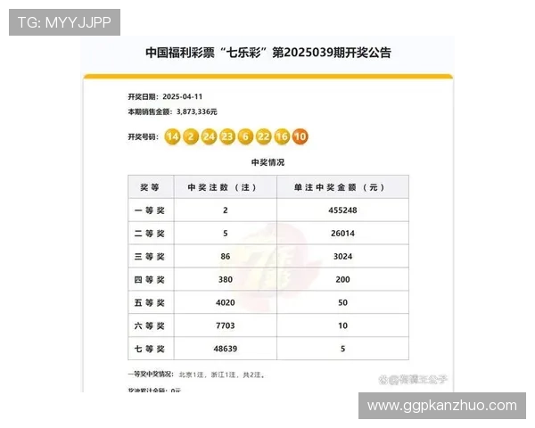 广东十分彩最新开奖信息,实时更新确保中奖信息第一时间掌握 广东十分彩最新开奖信息,实时更新确保中奖信息第一时间掌握