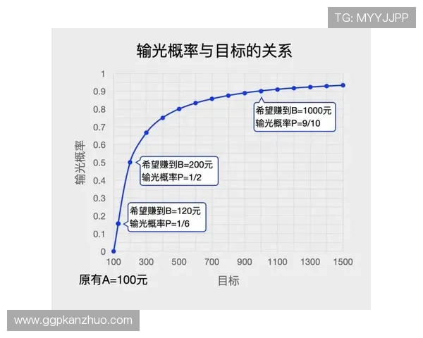 深度解析百家乐路单图的变化规律与投资策略帮助玩家制定科学的下注计划 深度解析百家乐路单图的变化规律与投资策略帮助玩家制定科学的下注计划